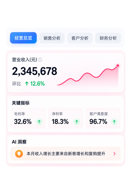 AI 企业智能决策驾驶仓场景