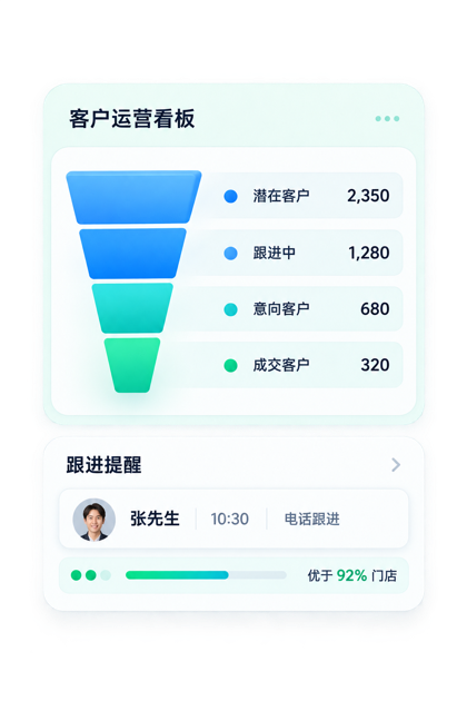 AI 客户运营场景