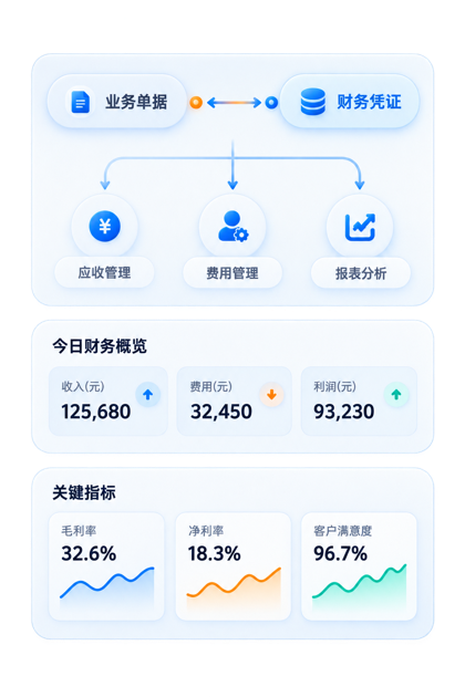 AI 业财一体化场景