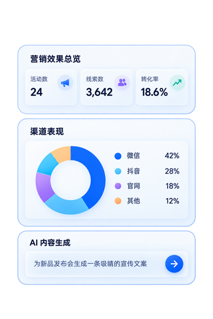 AI 企业营销场景