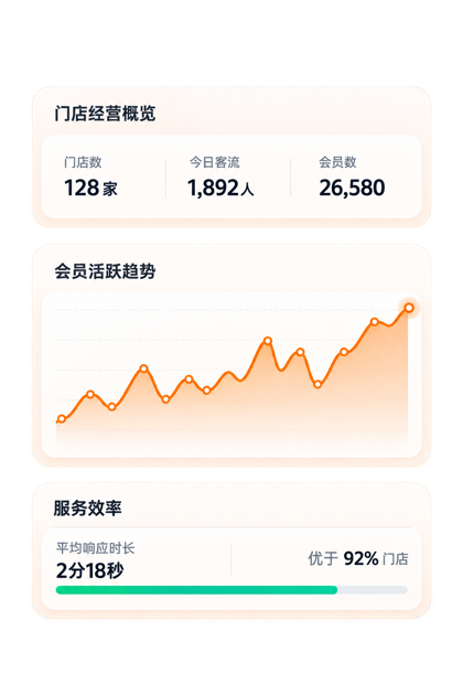 AI 门店经营场景