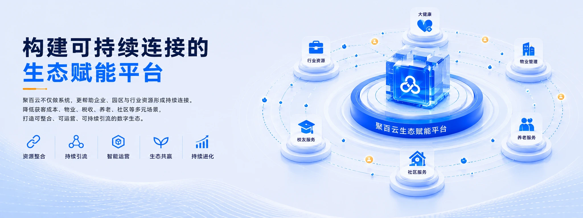 聚百云生态赋能平台