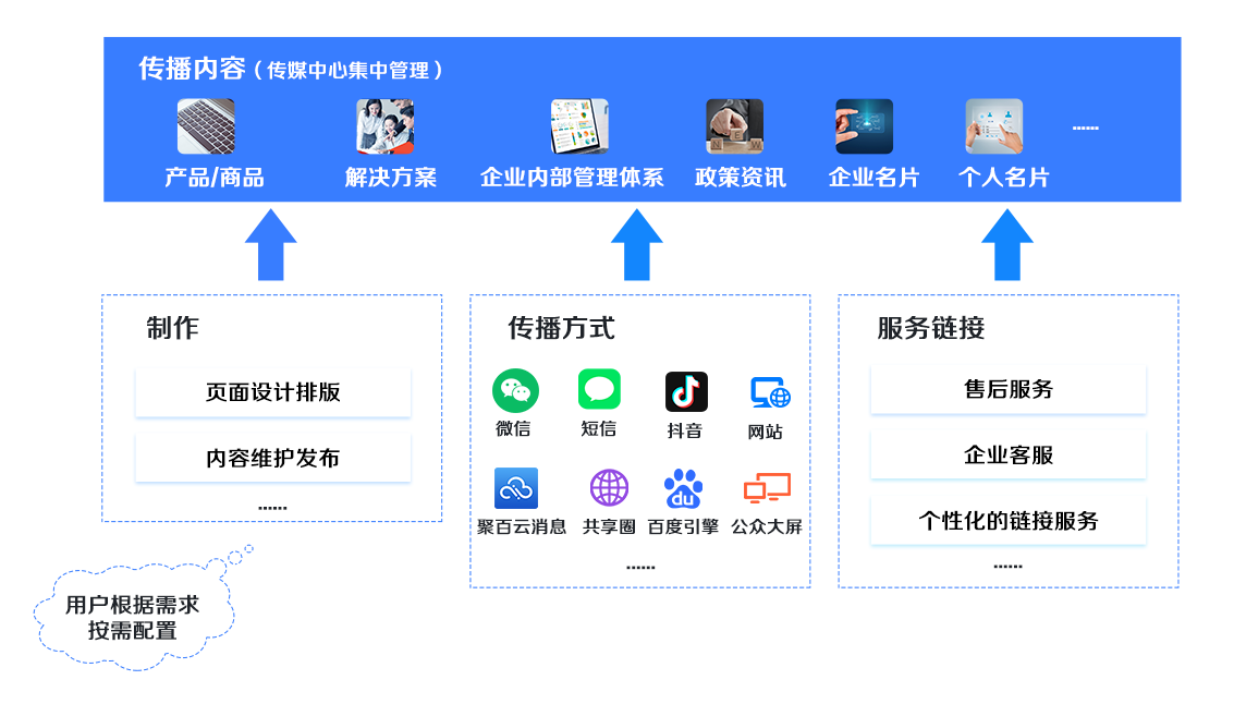 BDA_Base 功能示意