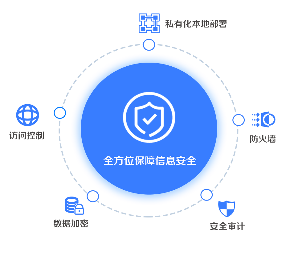 BDA_Safety 功能示意
