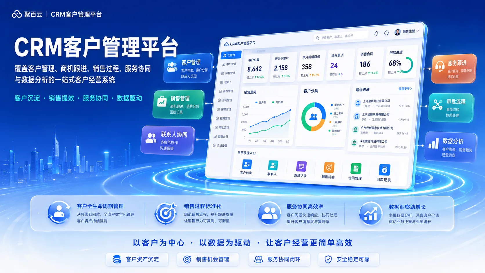 CRM系统