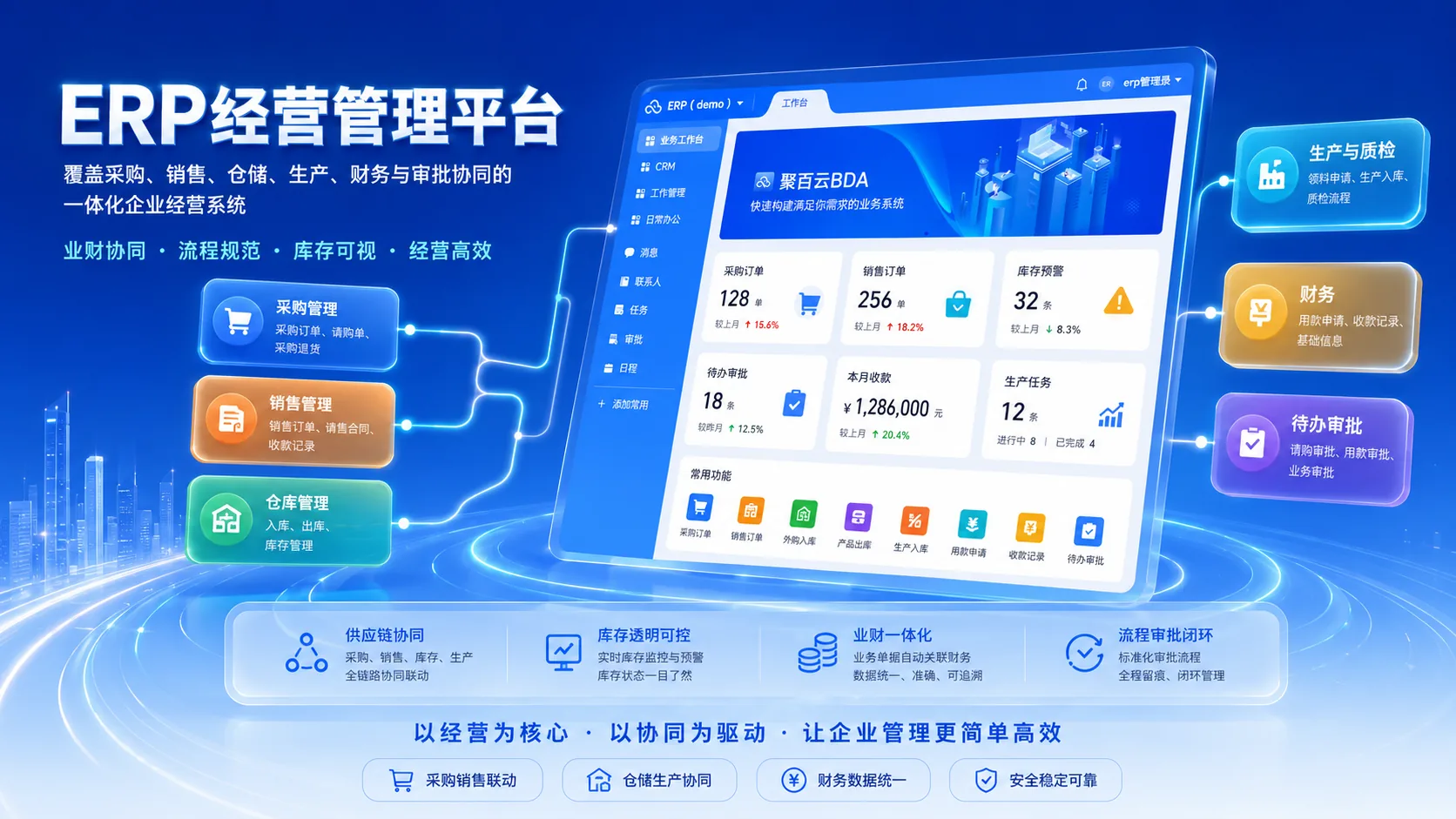 ERP系统