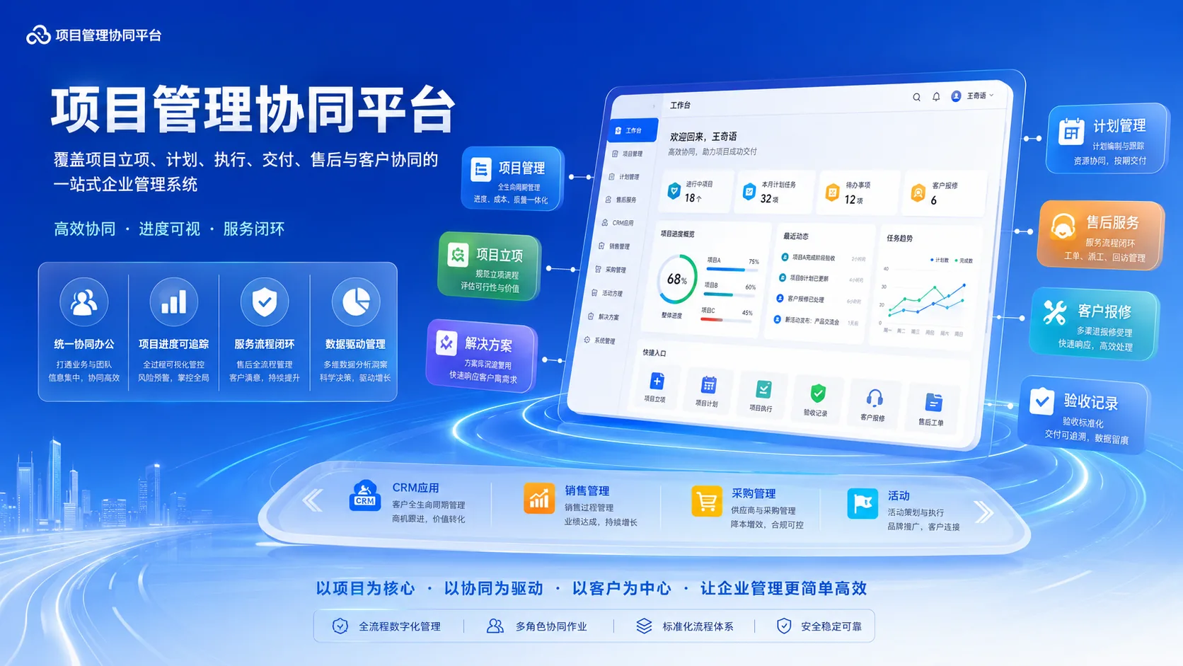 项目管理