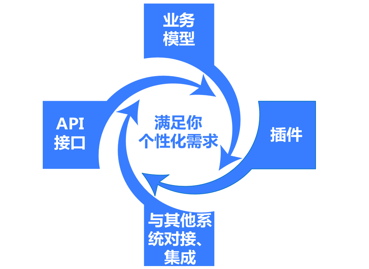 BDA Personalized 视频封面