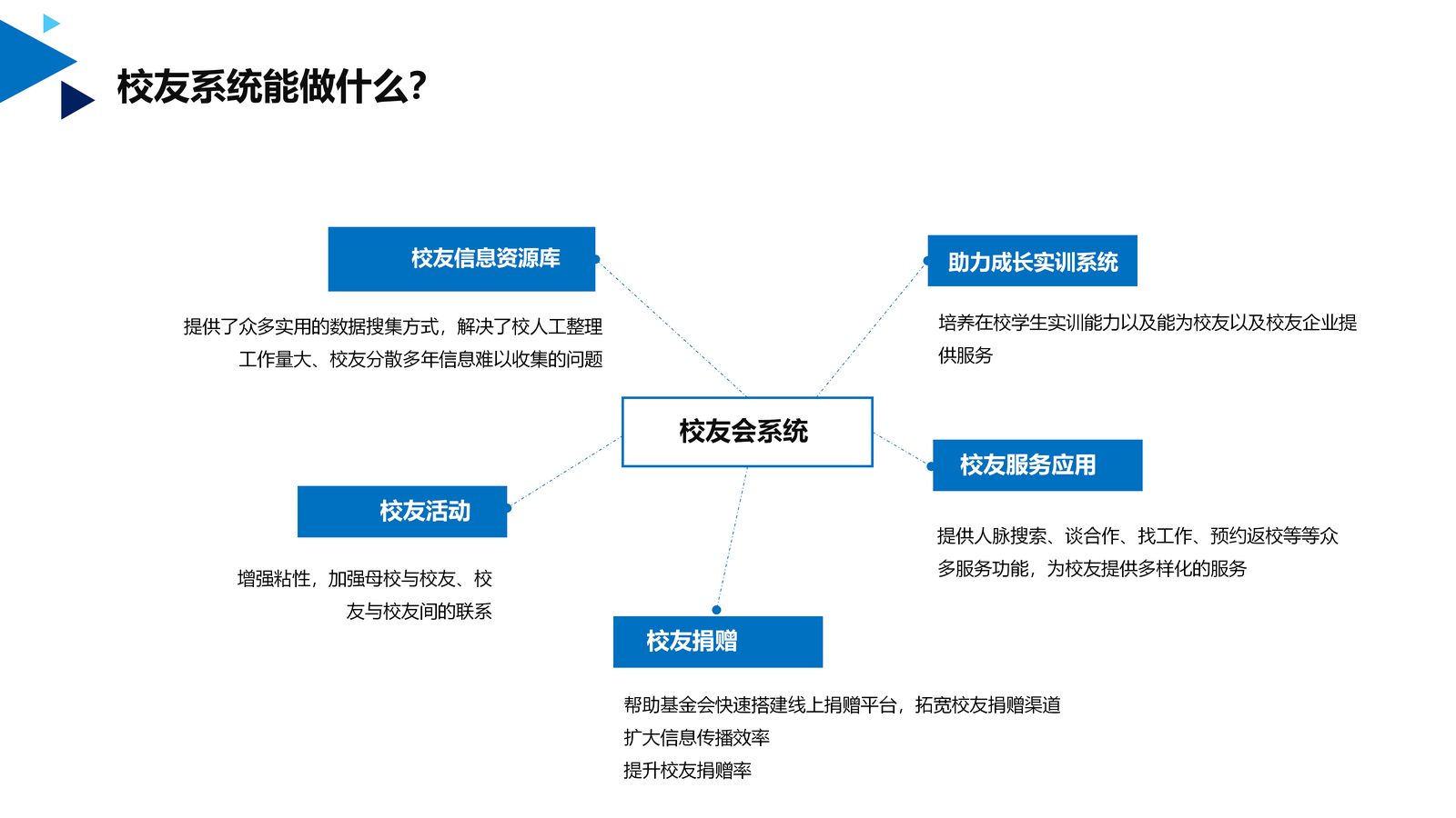 校友会系统 第 4 页