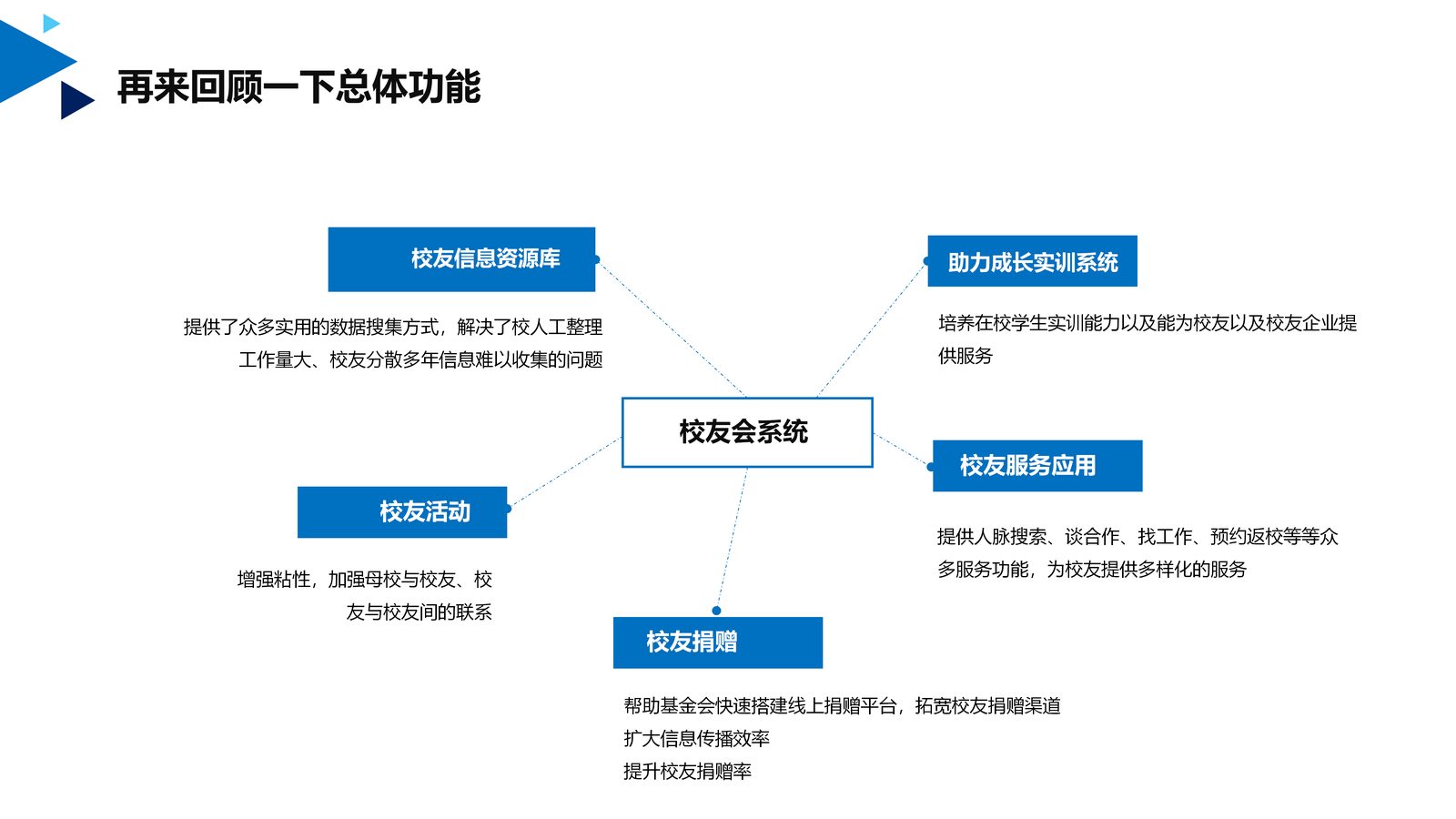 校友会系统 第 19 页