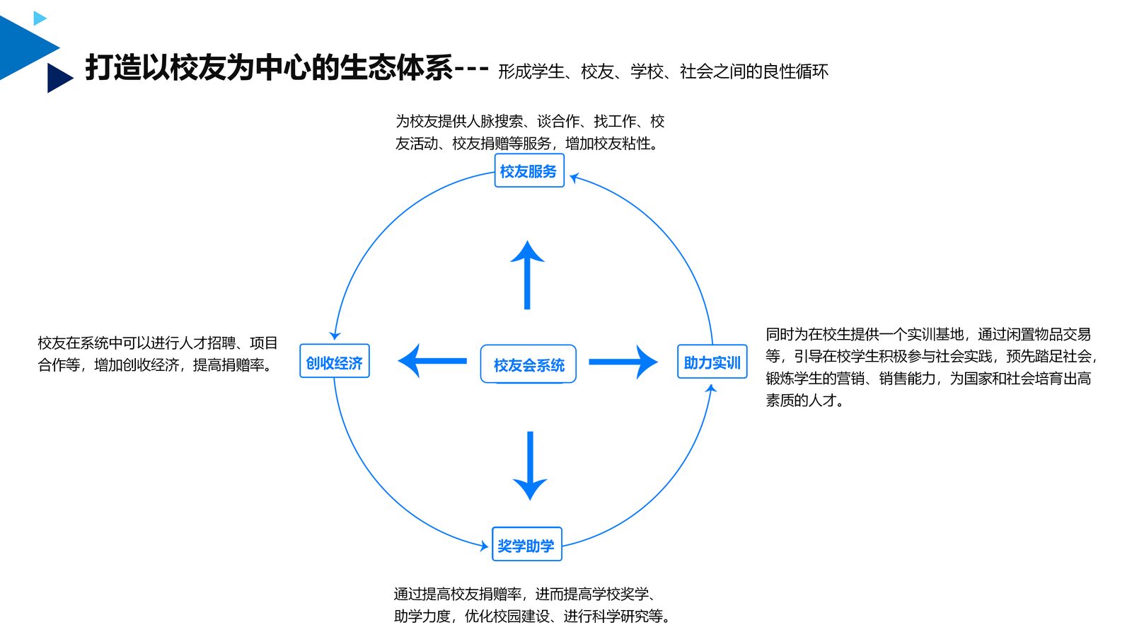 校友会系统 第 21 页