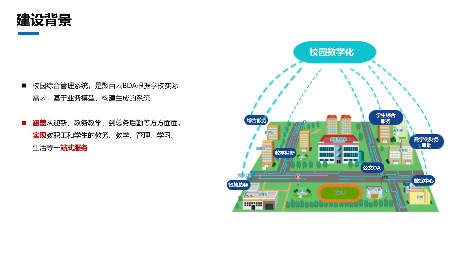 校园综合管理系统 第 3 页