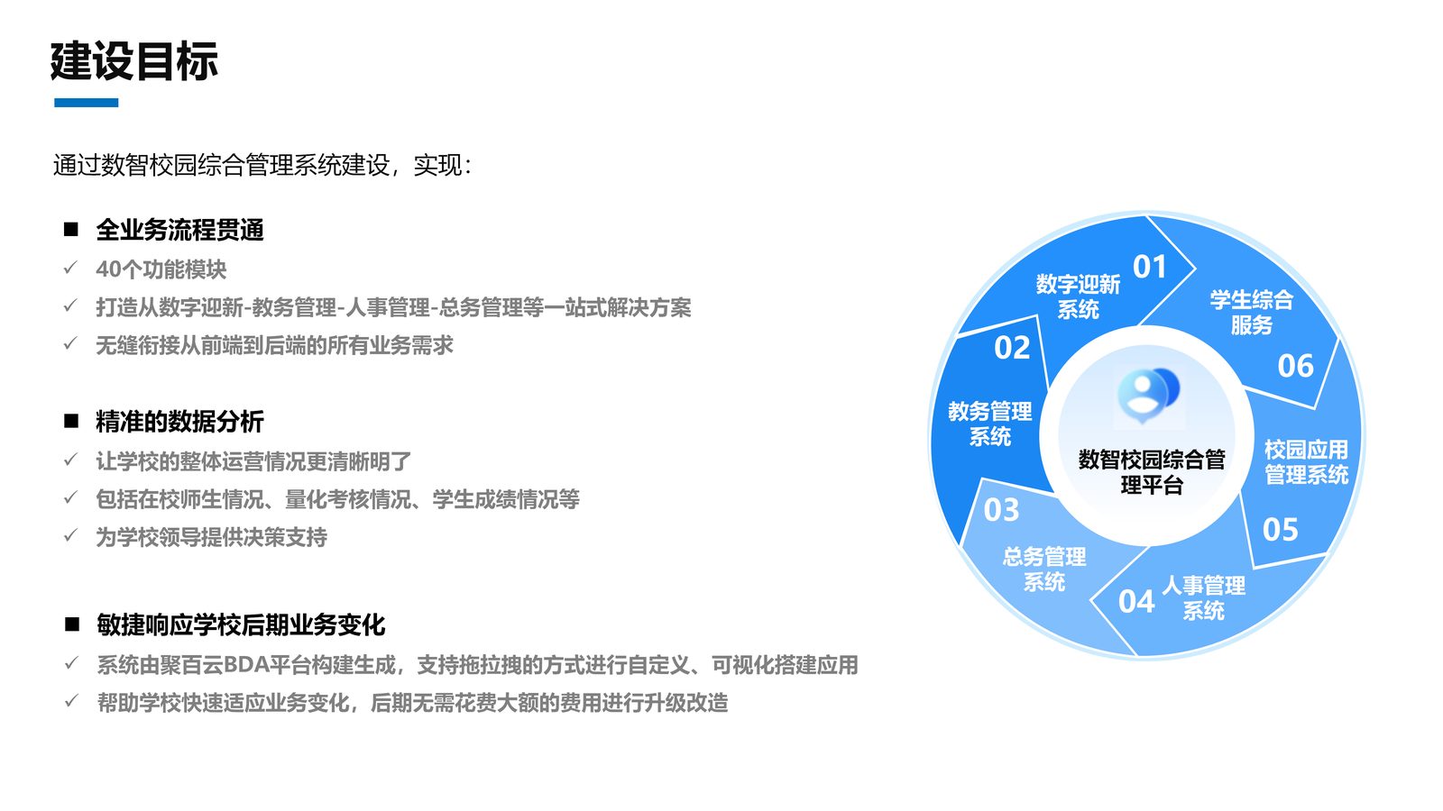 校园综合管理系统 第 4 页