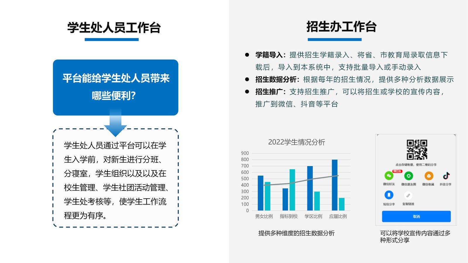 校园综合管理系统 第 12 页