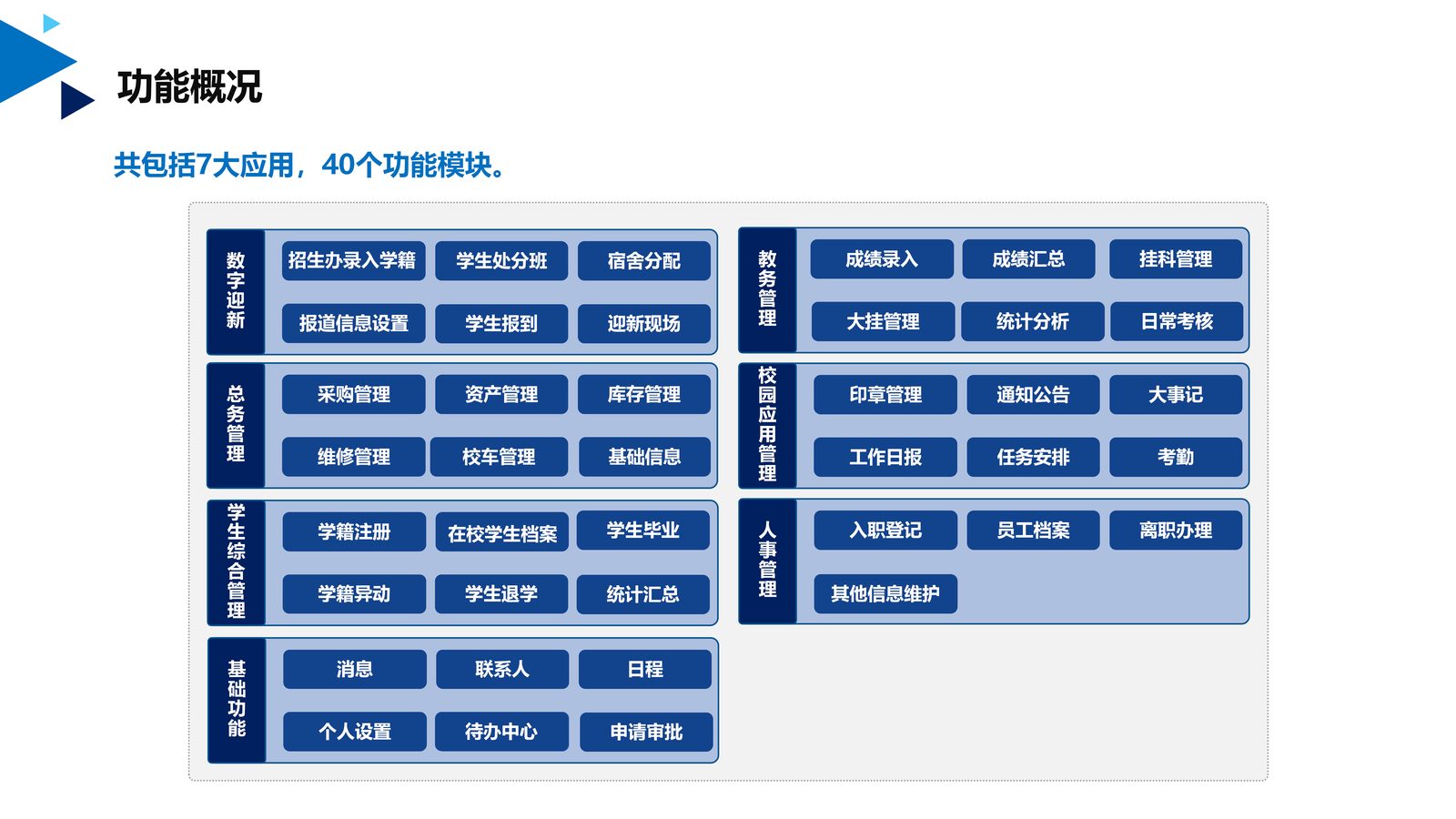 校园综合管理系统 第 15 页
