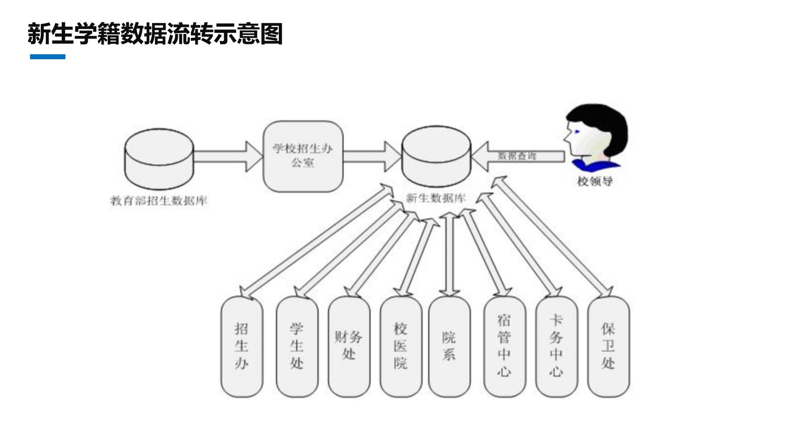 校园综合管理系统 第 18 页