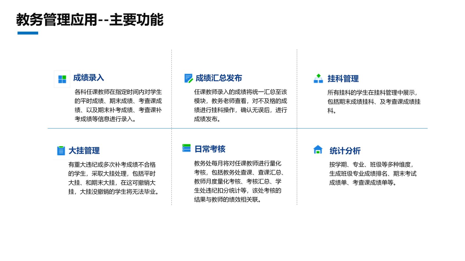 校园综合管理系统 第 22 页