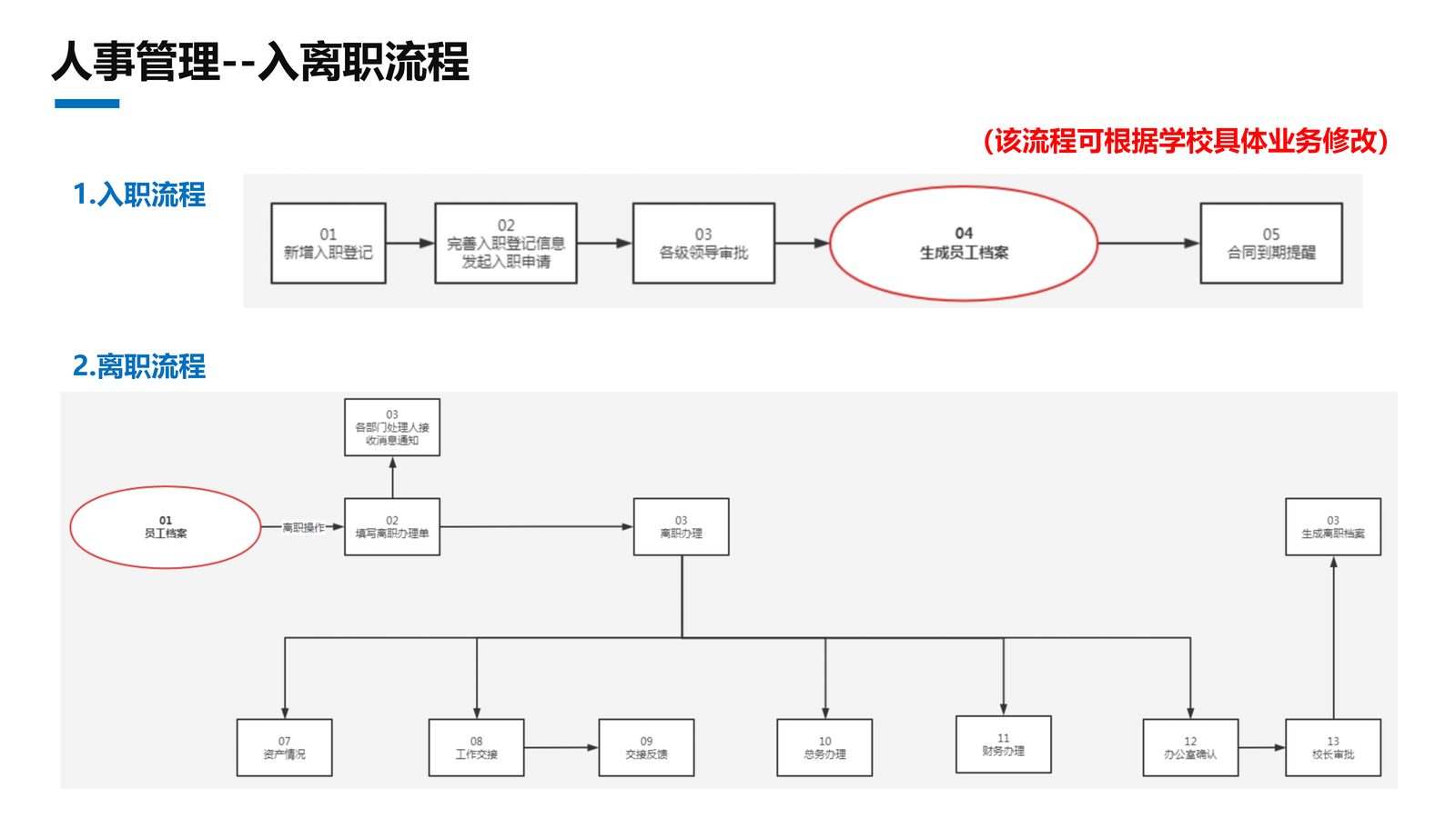 校园综合管理系统 第 25 页