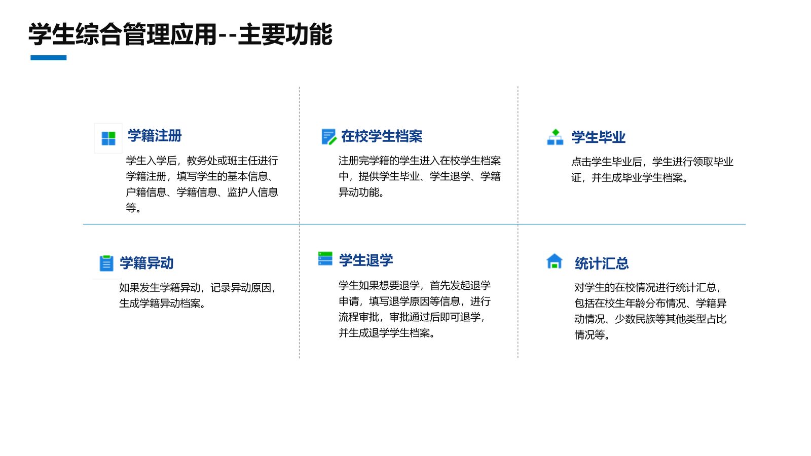 校园综合管理系统 第 29 页
