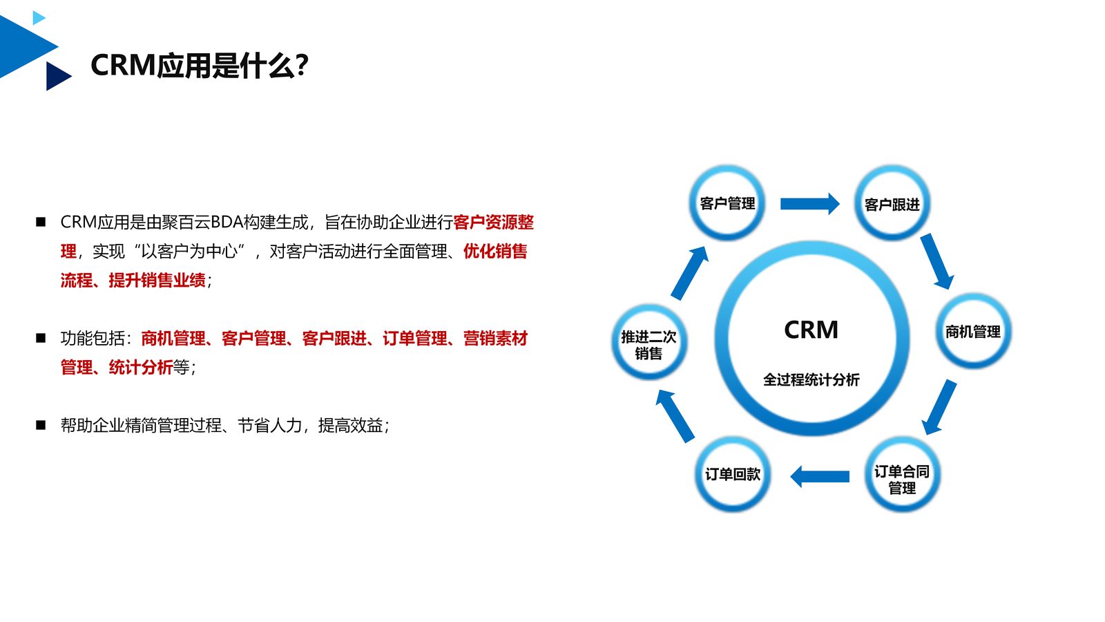 CRM 应用 第 2 页