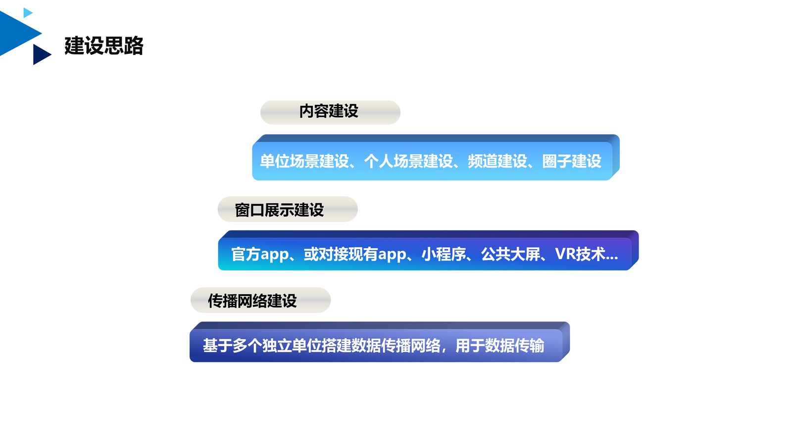 文化宣传系统 第 2 页