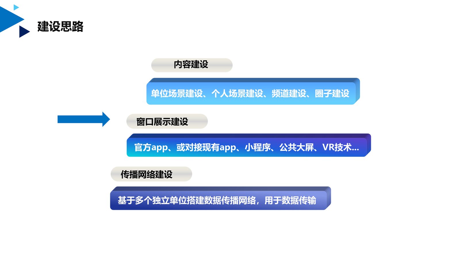 文化宣传系统 第 11 页