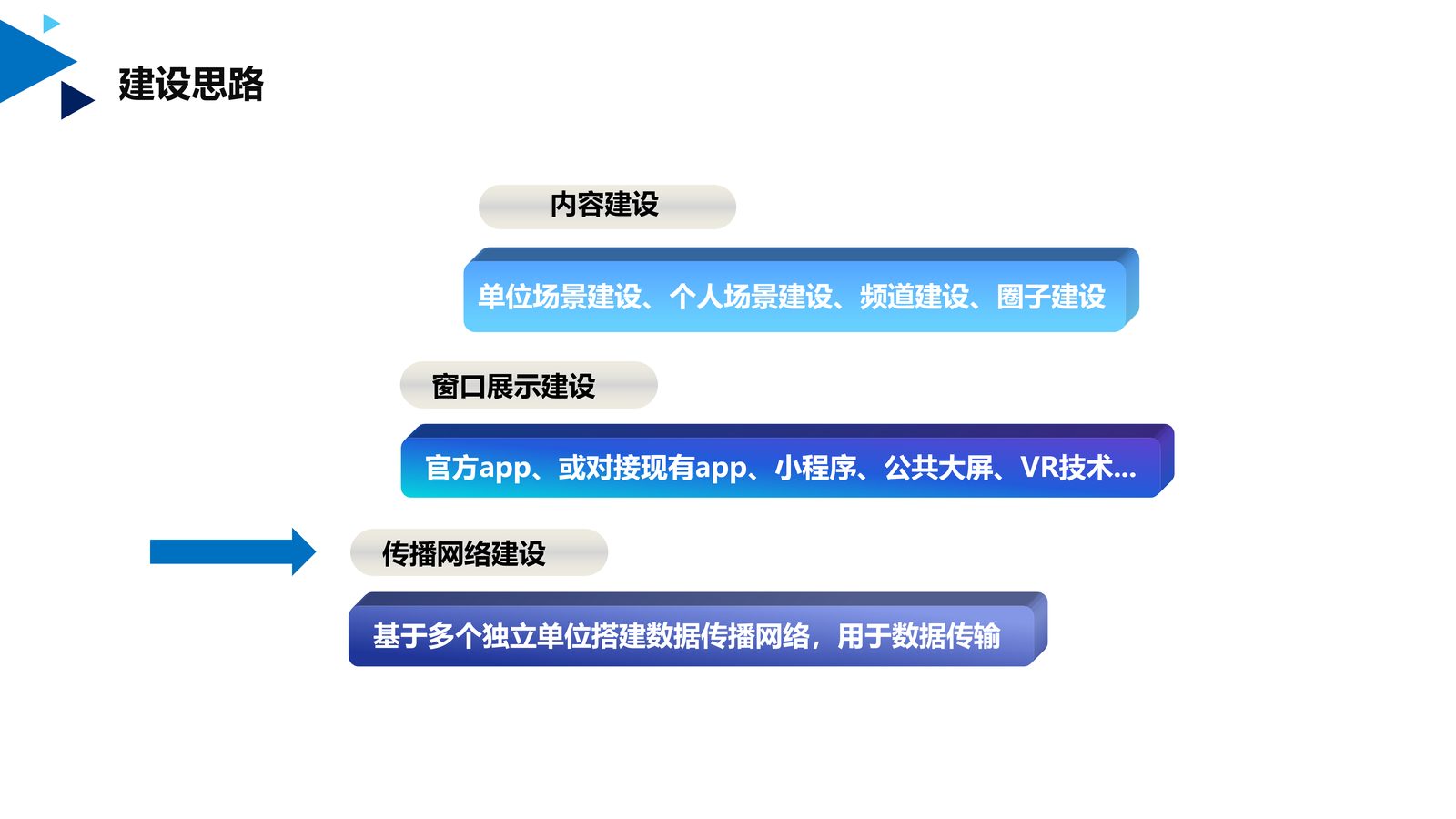 文化宣传系统 第 14 页