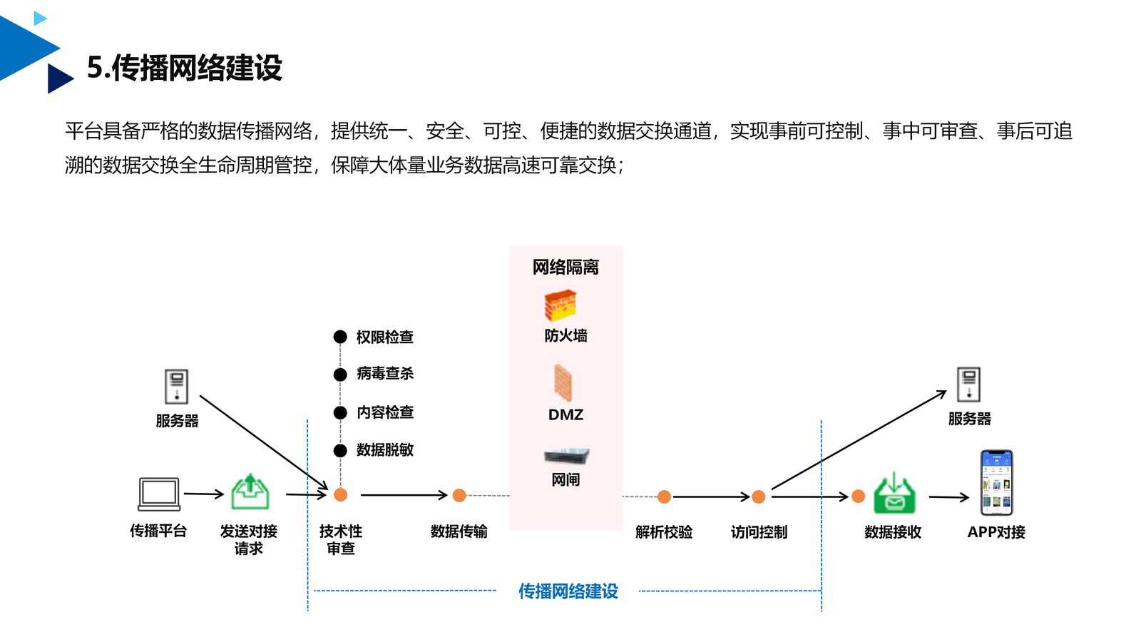 文化宣传系统 第 15 页