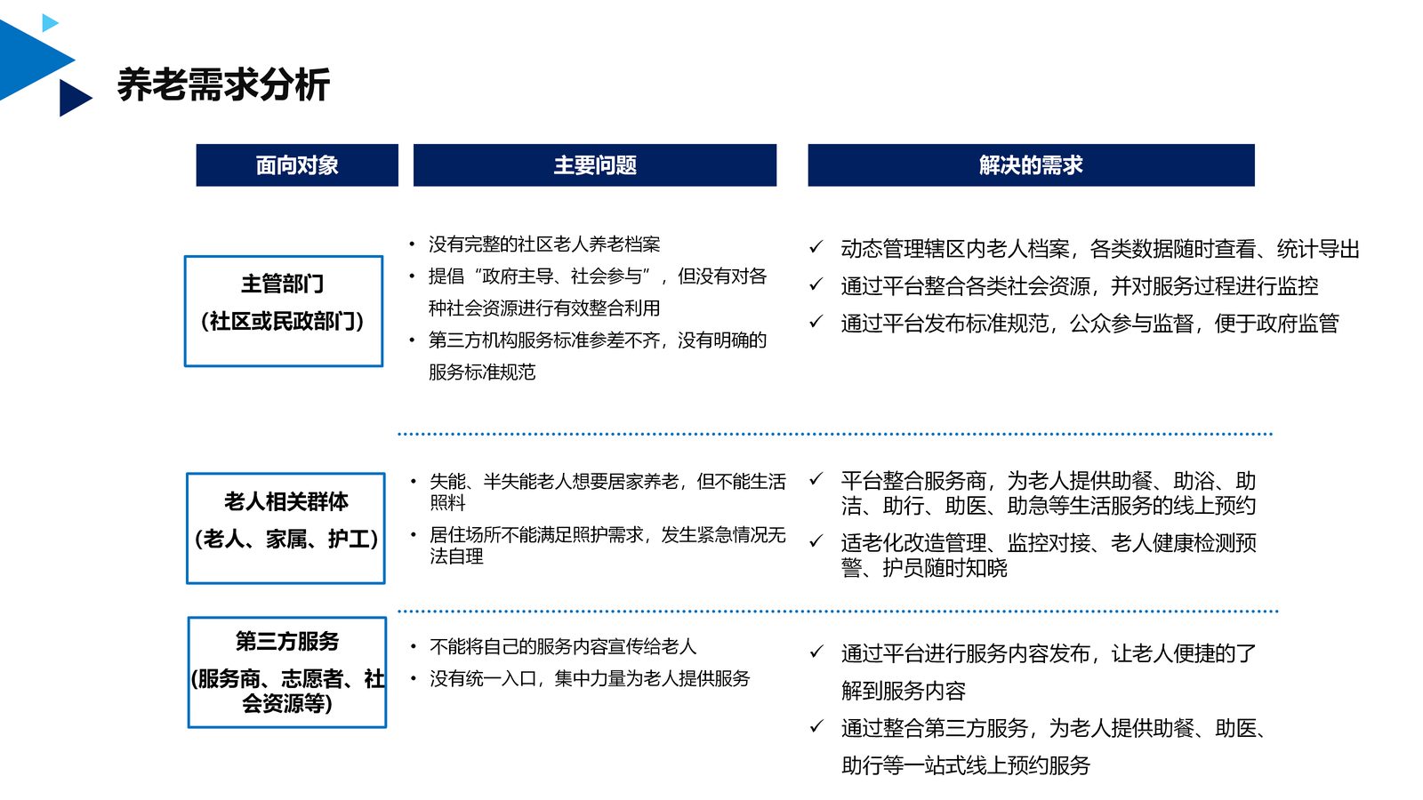 养老系统 第 3 页