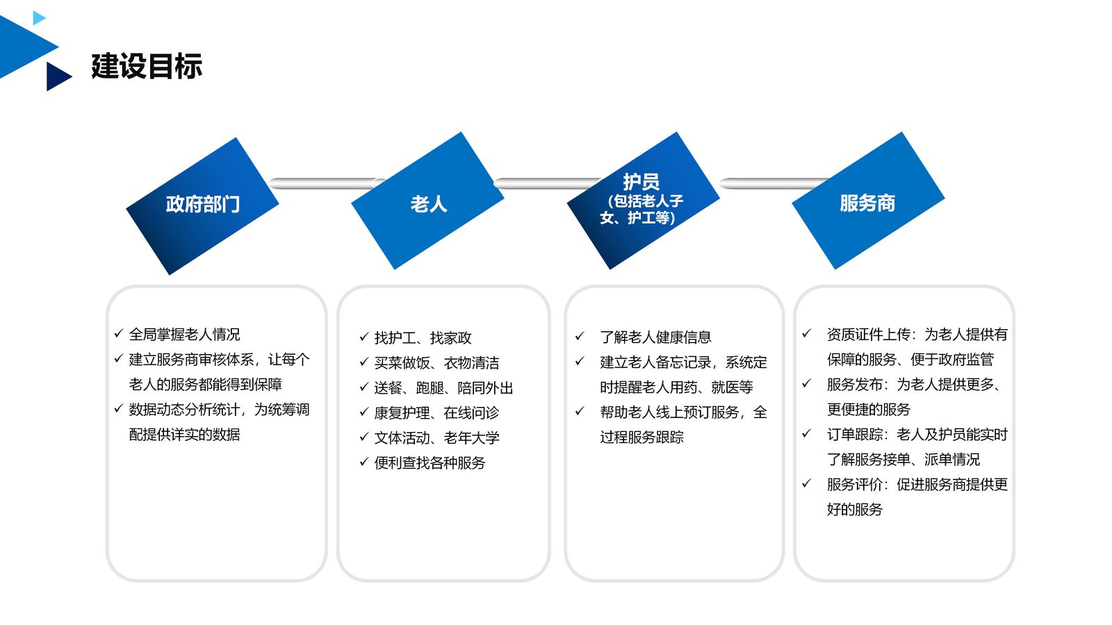 养老系统 第 4 页