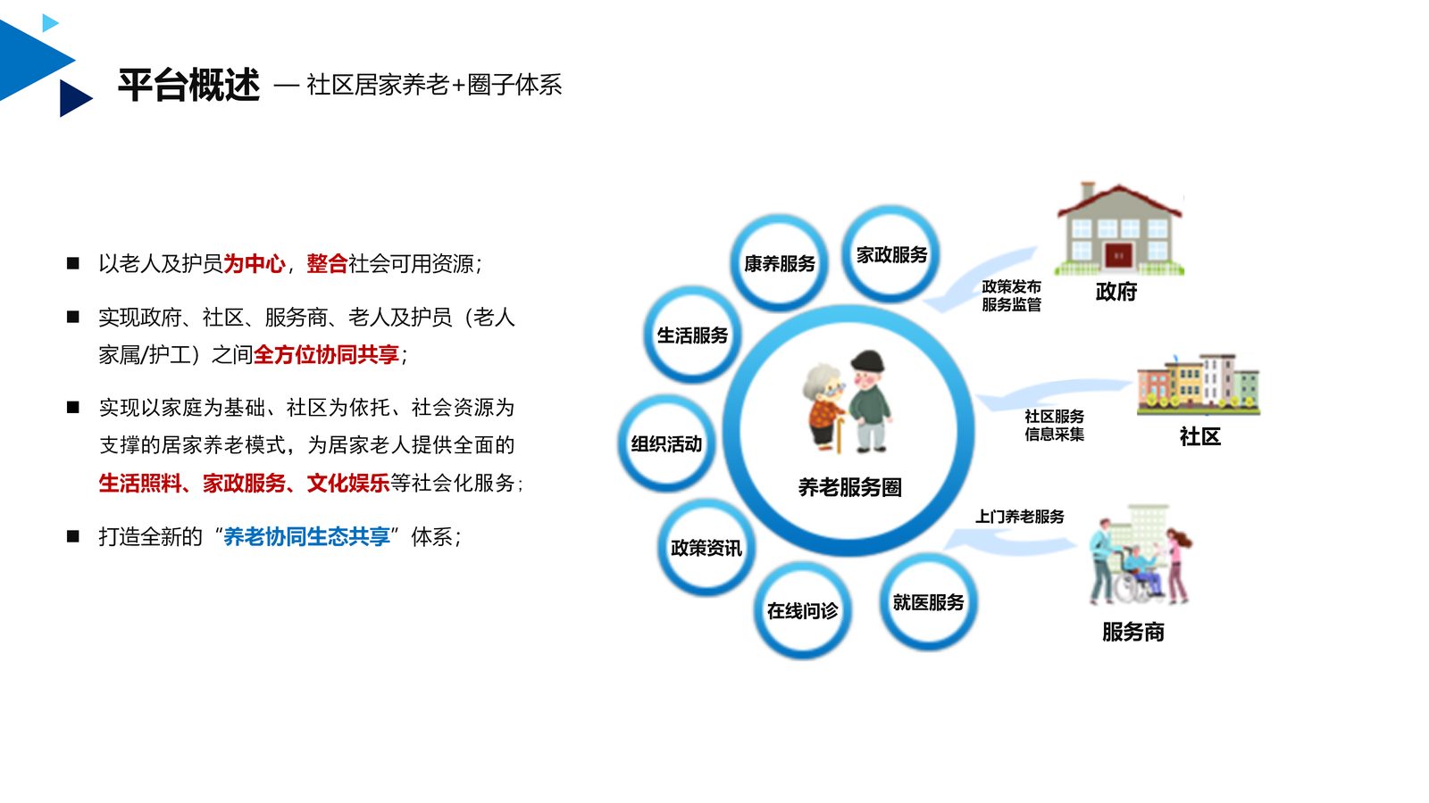 养老系统 第 6 页