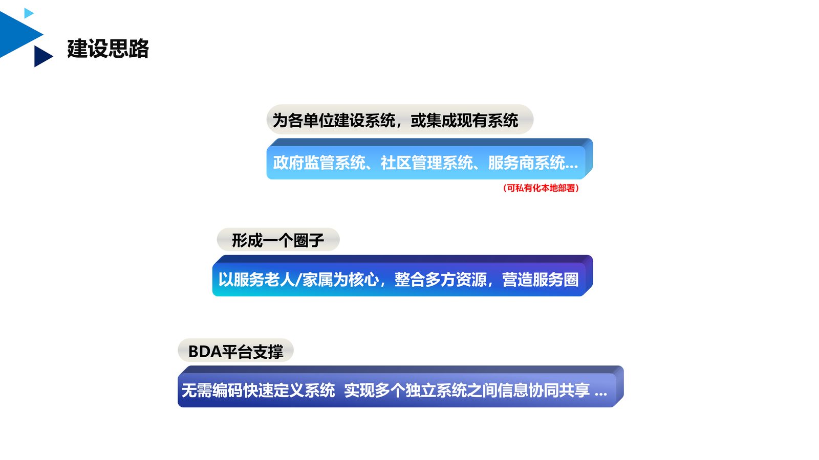 养老系统 第 7 页