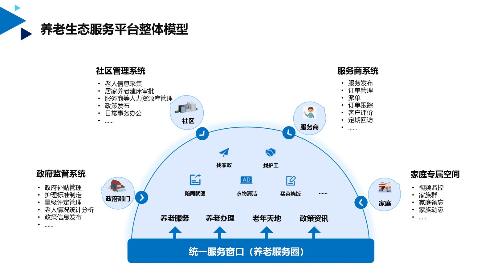 养老系统 第 8 页