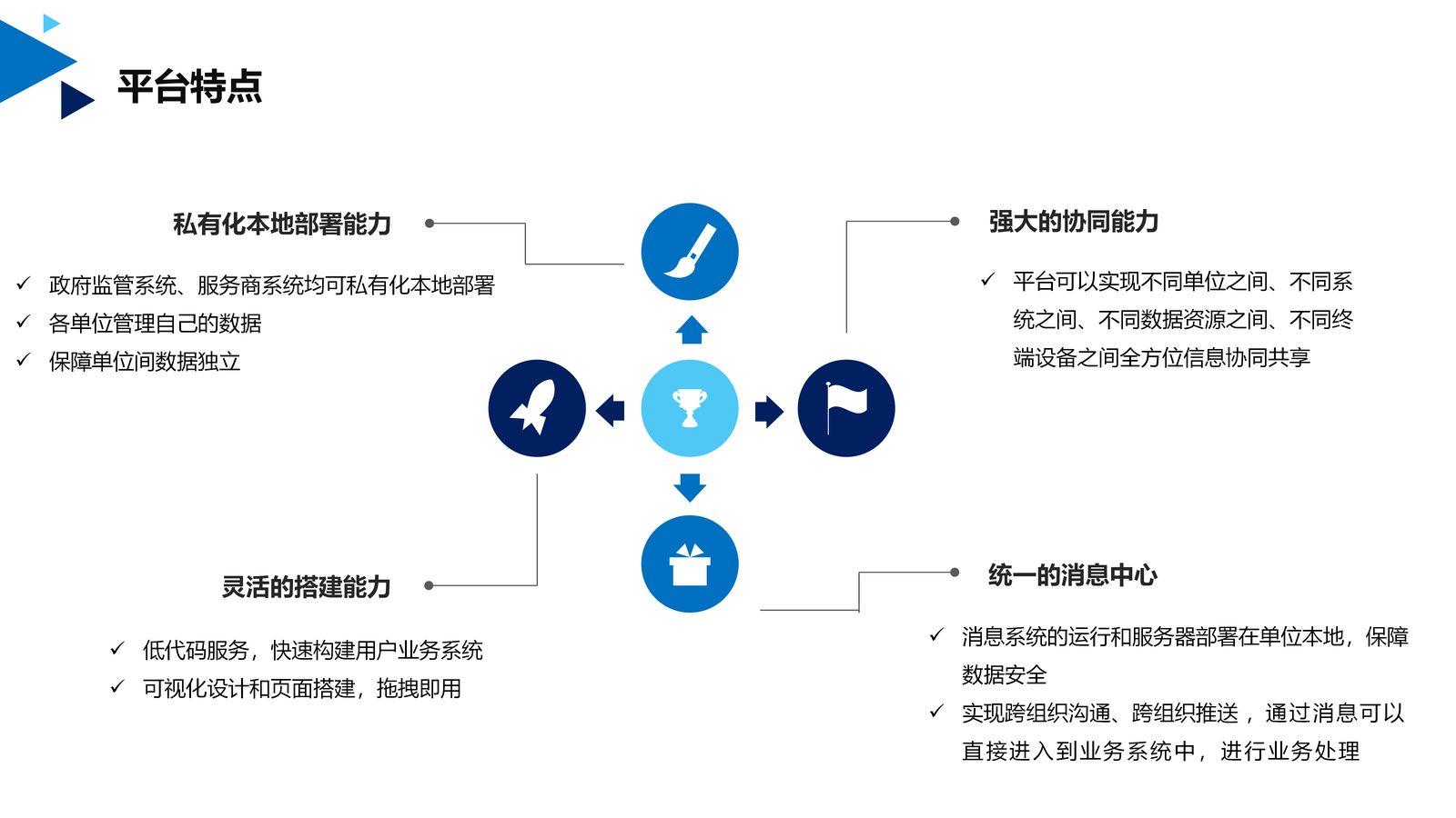 养老系统 第 15 页