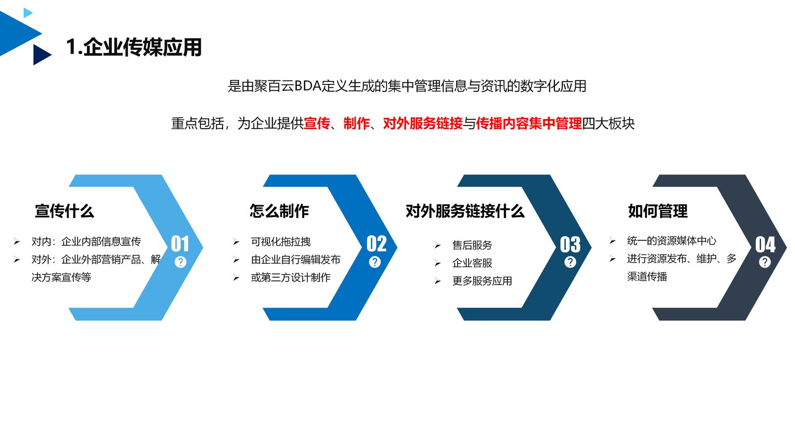 企业传媒应用 第 2 页