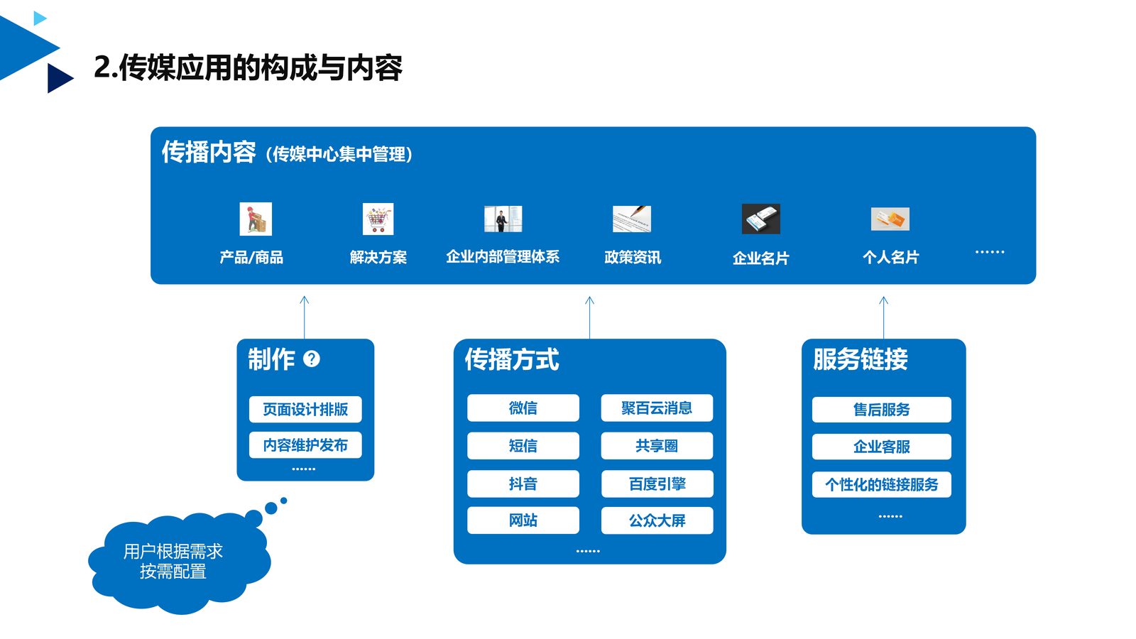 企业传媒应用 第 3 页