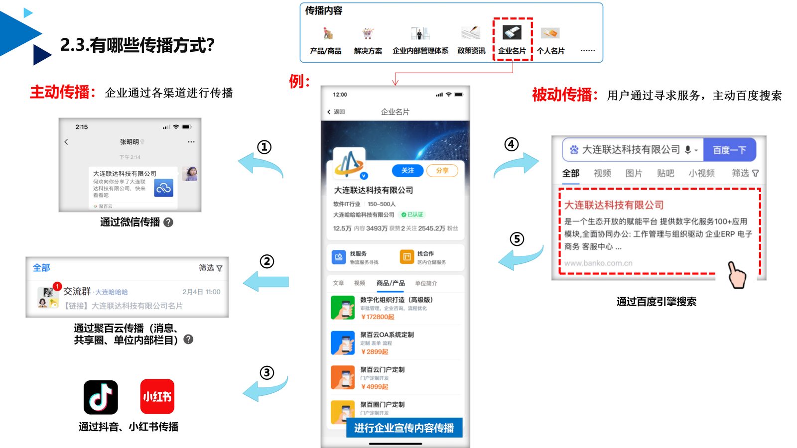 企业传媒应用 第 6 页