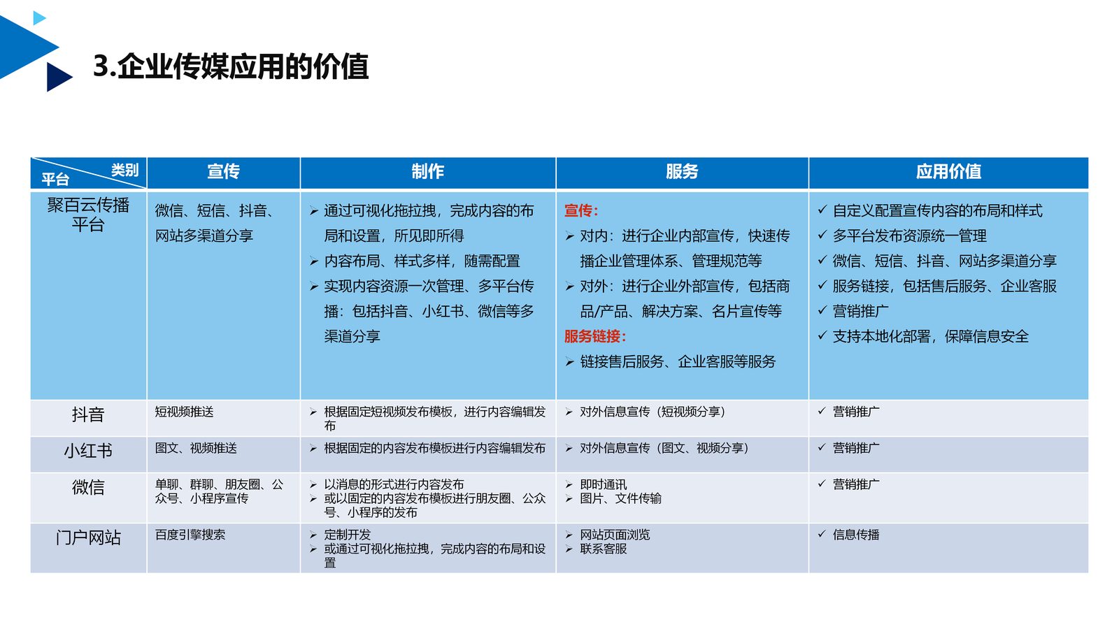 企业传媒应用 第 8 页