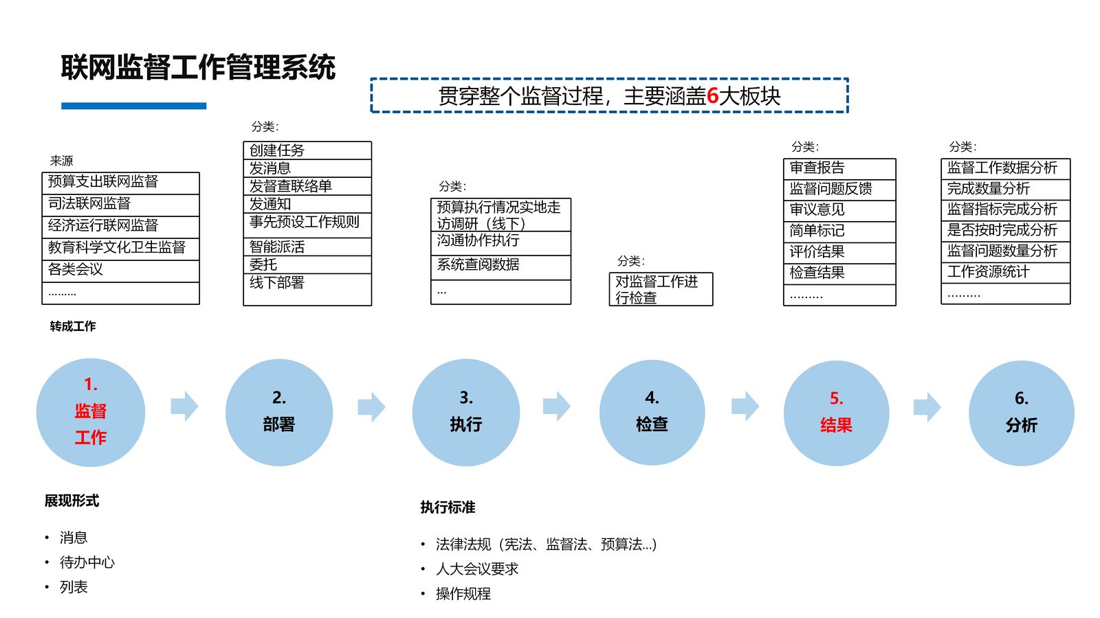 人大系统 第 12 页