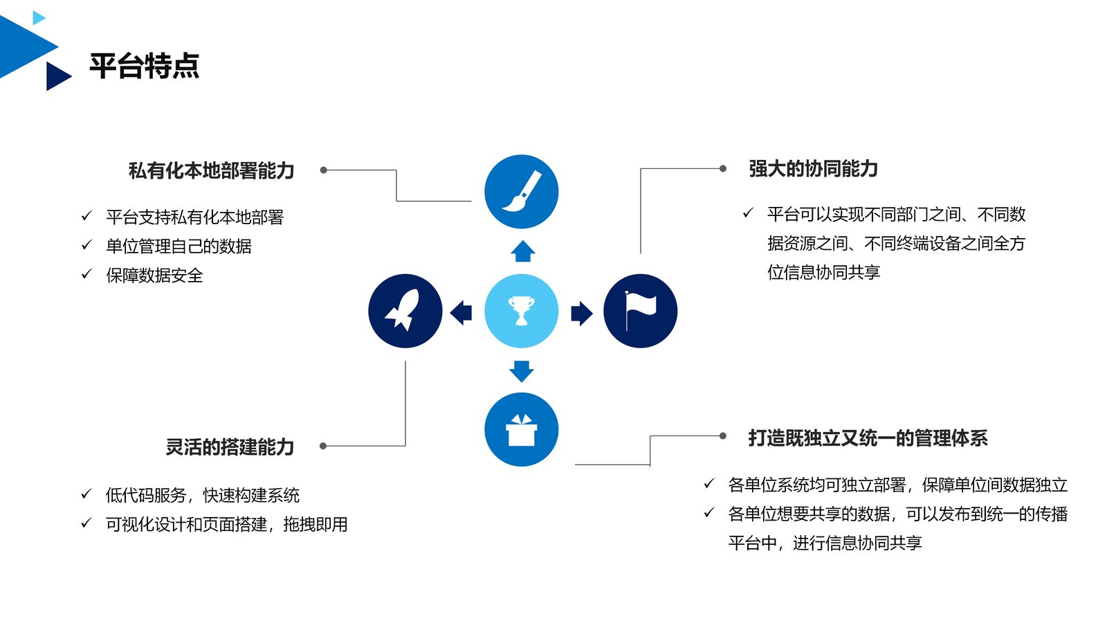 人大系统 第 22 页