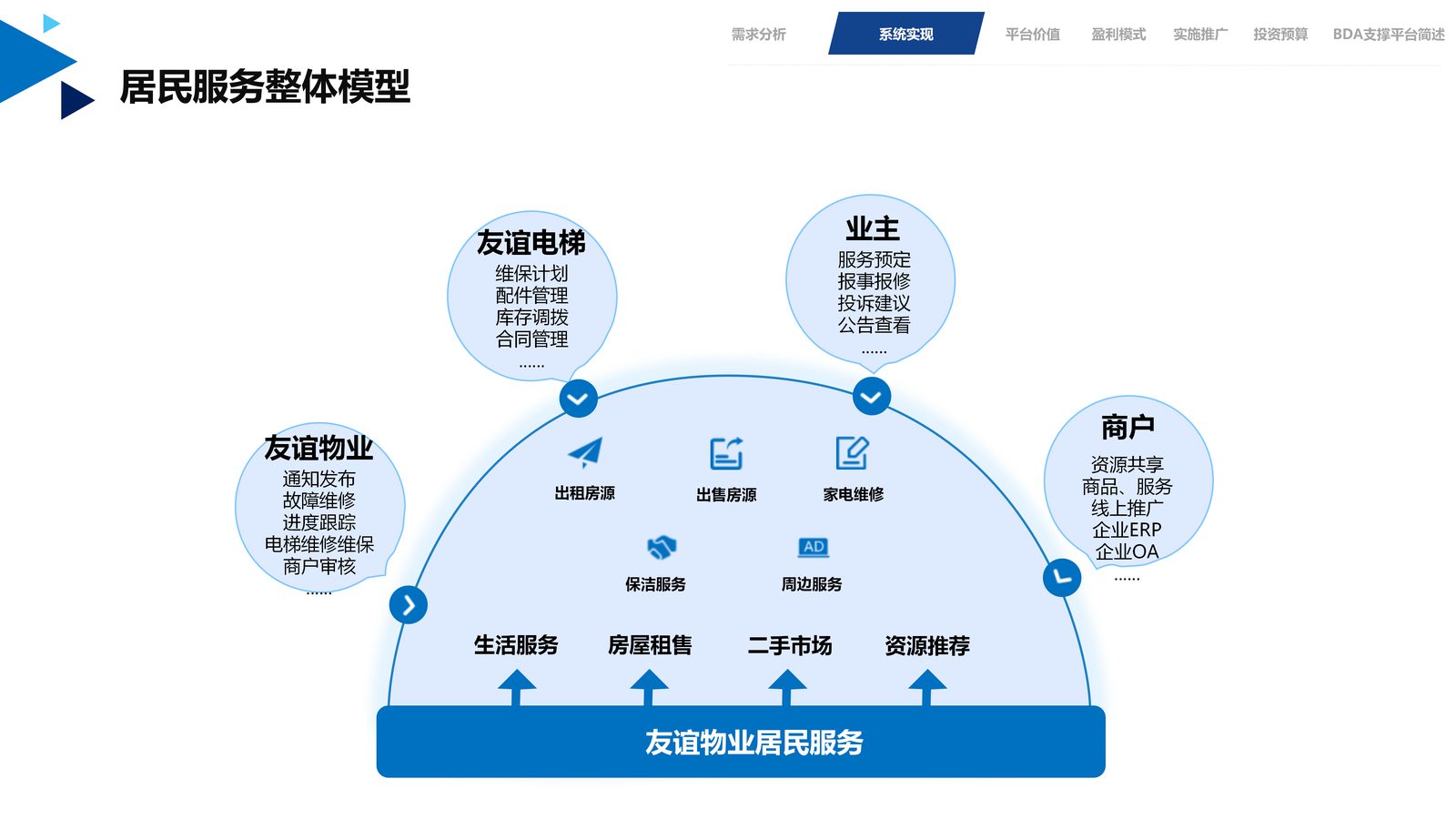 物业系统 第 6 页
