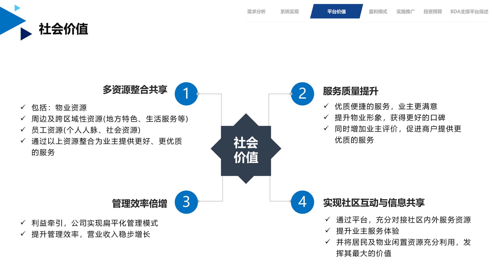 物业系统 第 14 页