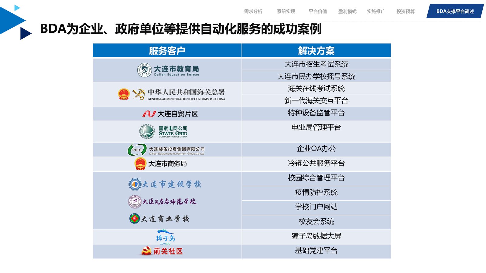 物业系统 第 29 页