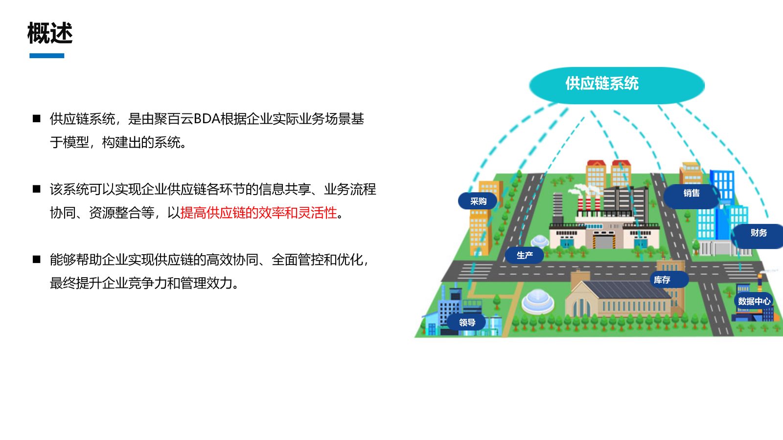 供应链系统 第 3 页