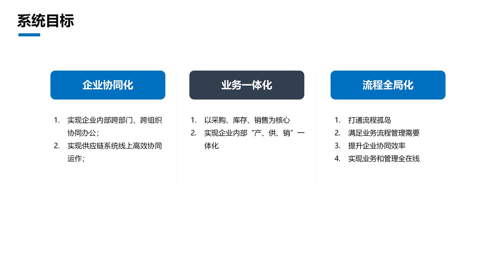 供应链系统 第 4 页