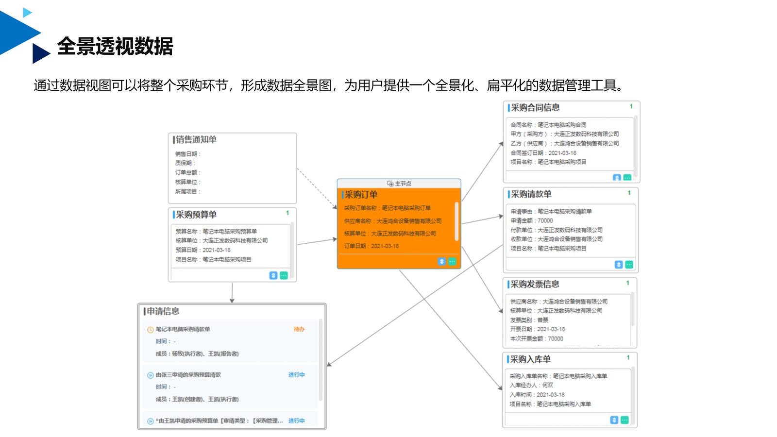 供应链系统 第 18 页