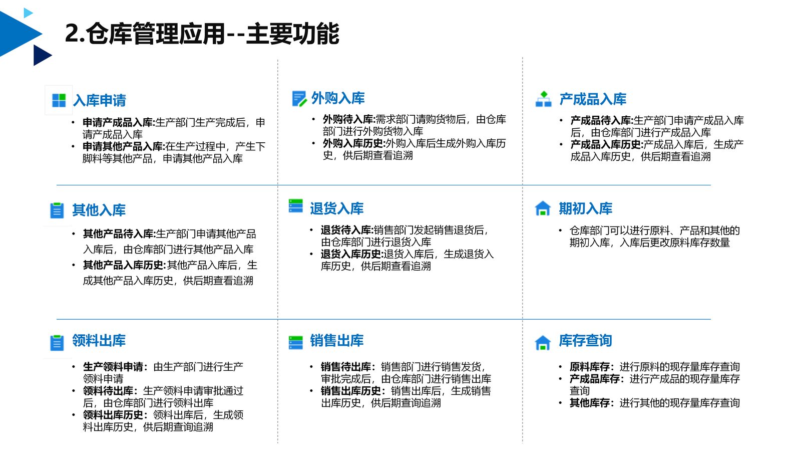供应链系统 第 20 页