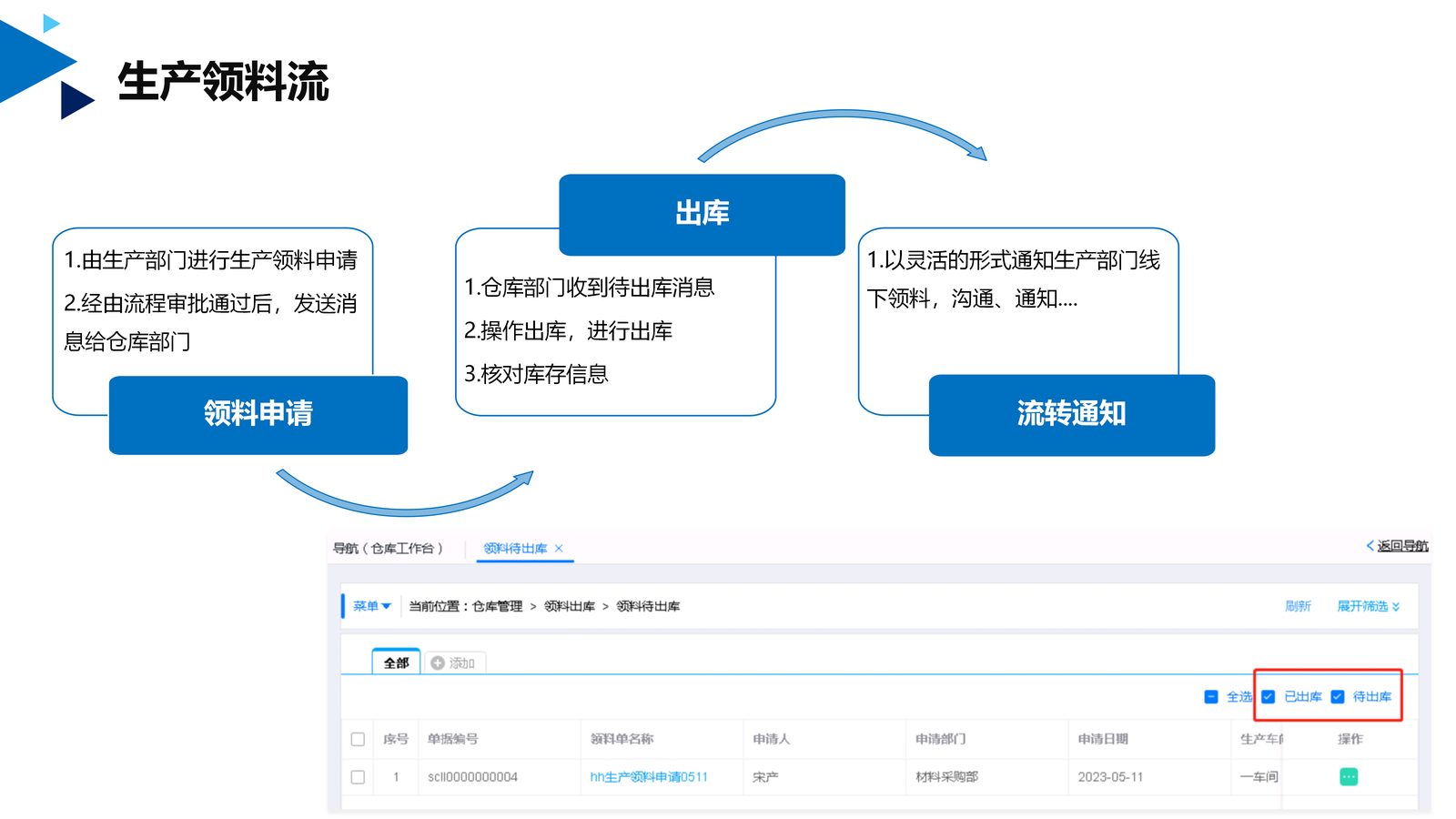 供应链系统 第 21 页