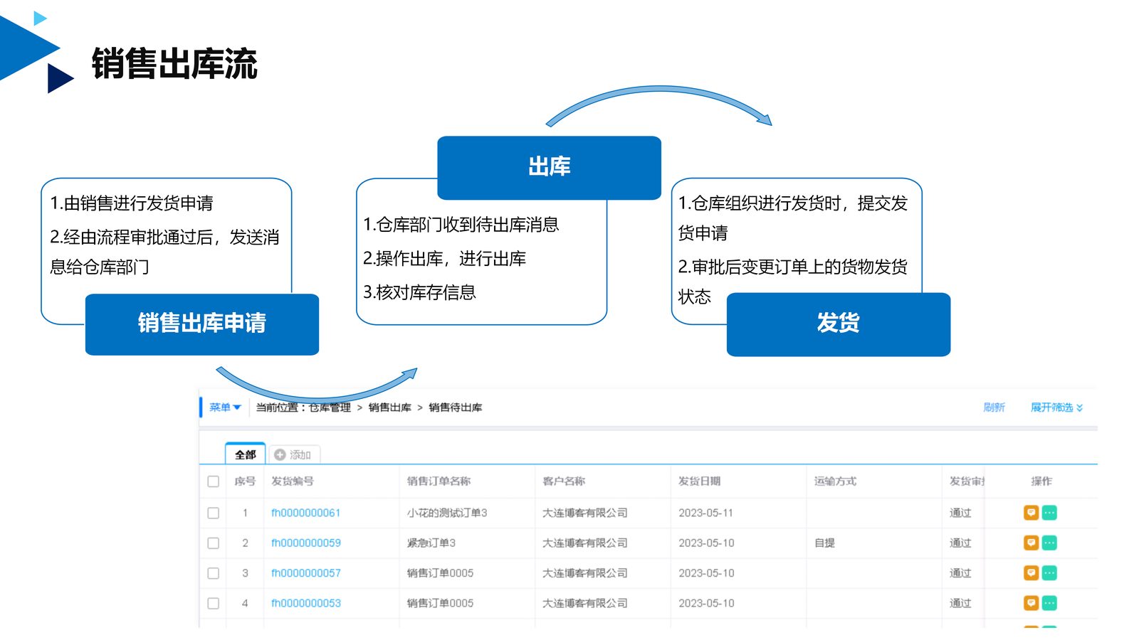 供应链系统 第 22 页