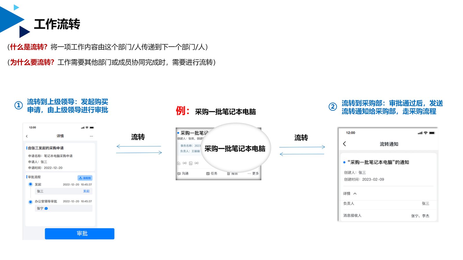 供应链系统 第 31 页